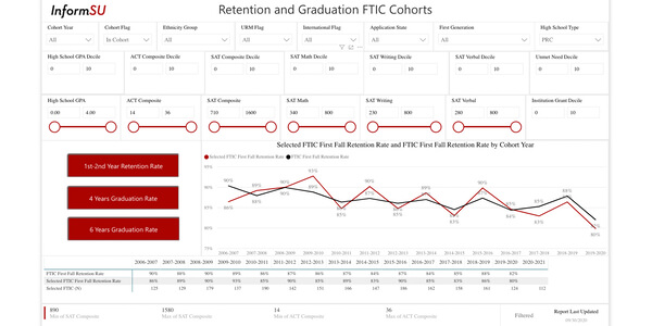 Image for Freshman & Transfer Graduation & Retention Cohorts Report